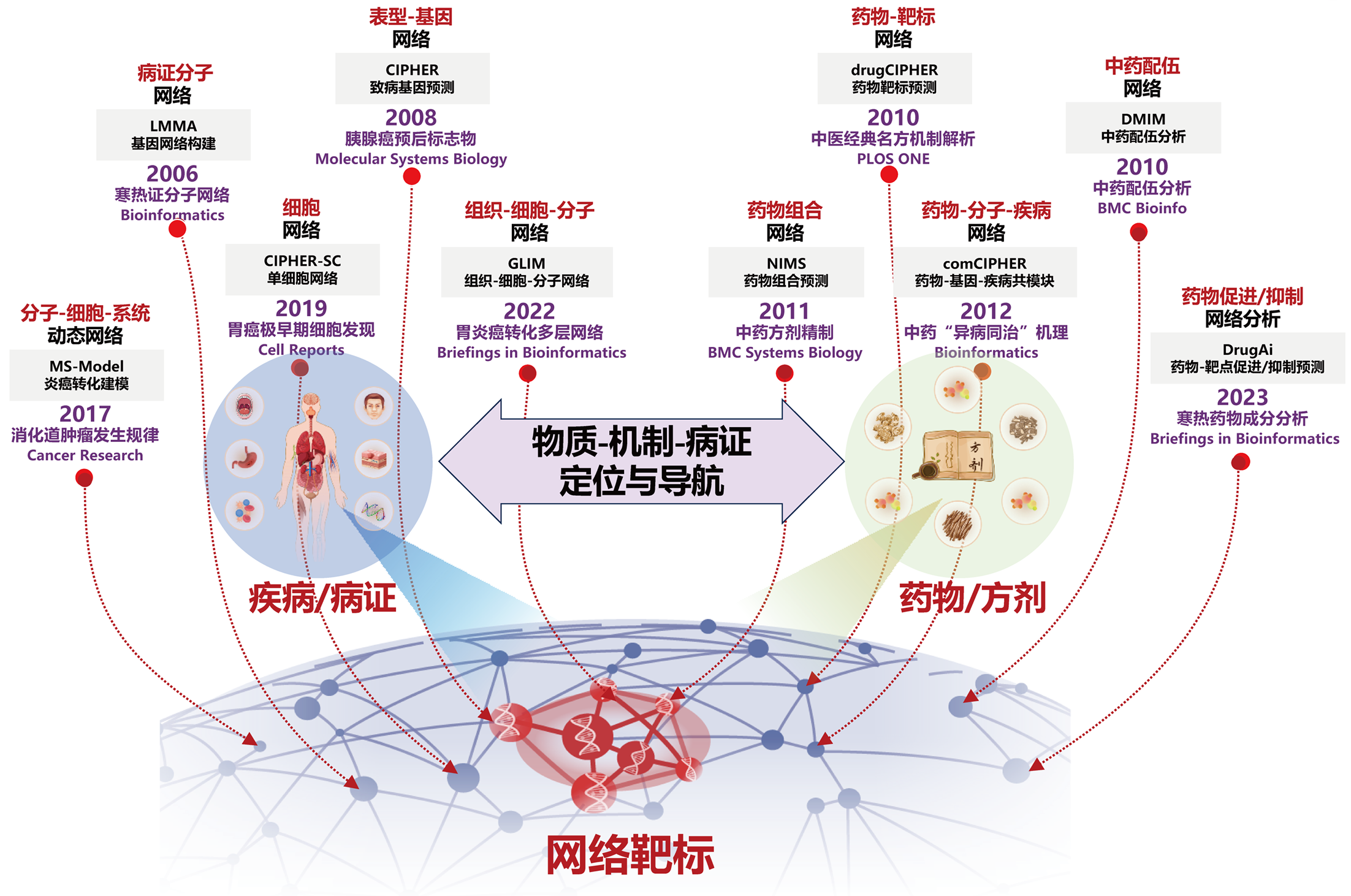 算法框架图