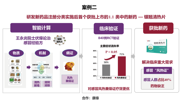 精准医疗示意图