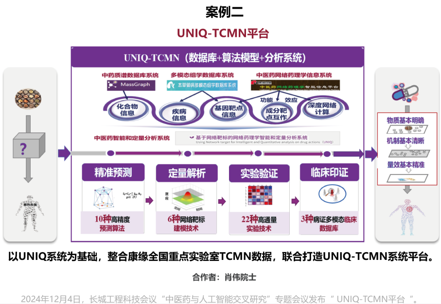 精准医疗示意图